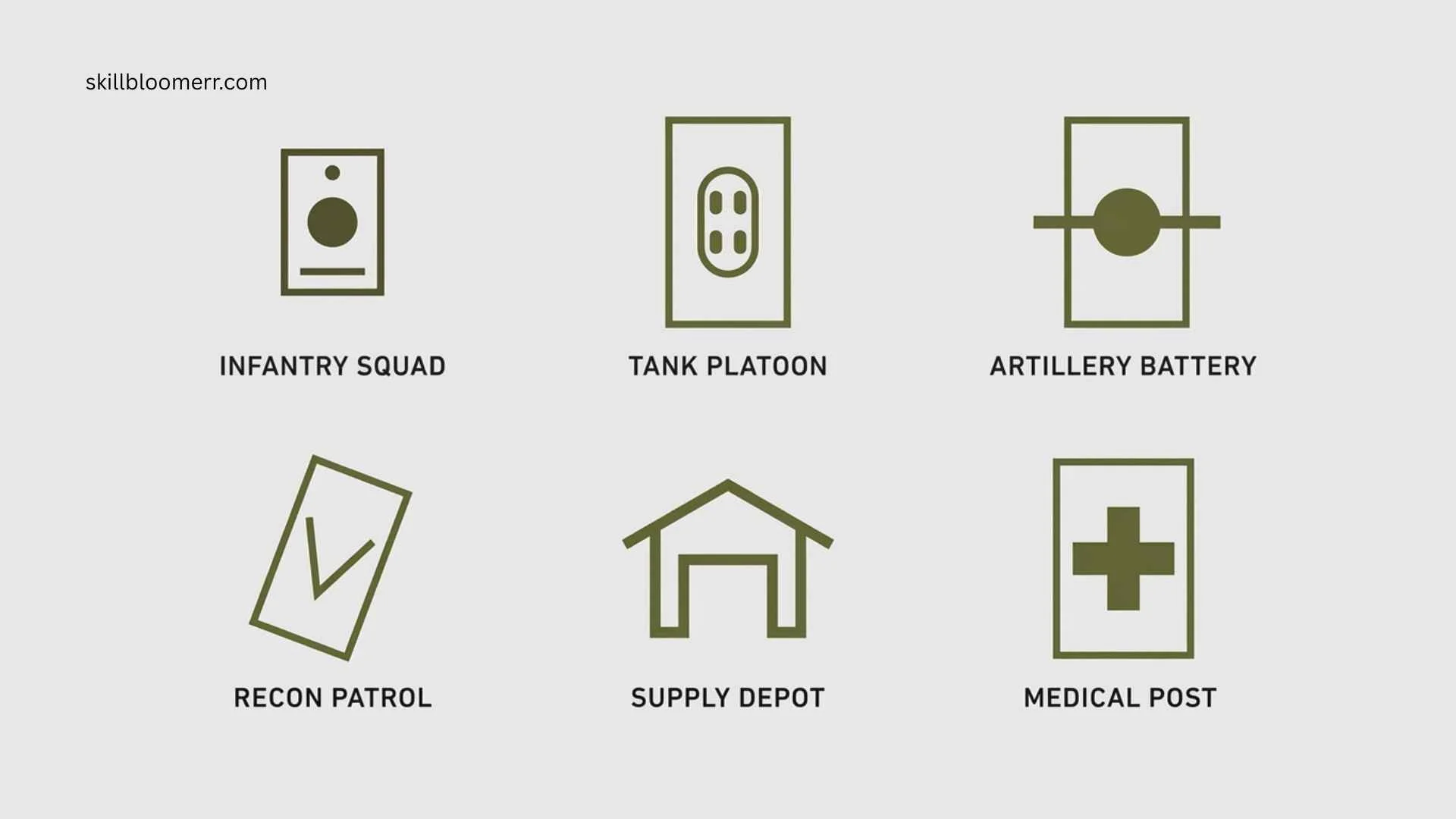 army map symbols